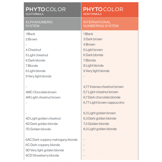 PHYTO Phytocolor Coloration Permanente 7 Blonde 50ml