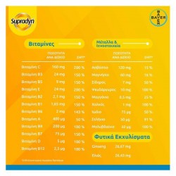 Supradyn Vitality 50+ 30 eff tabs Supradyn Vitality 50+ 30 eff tabs